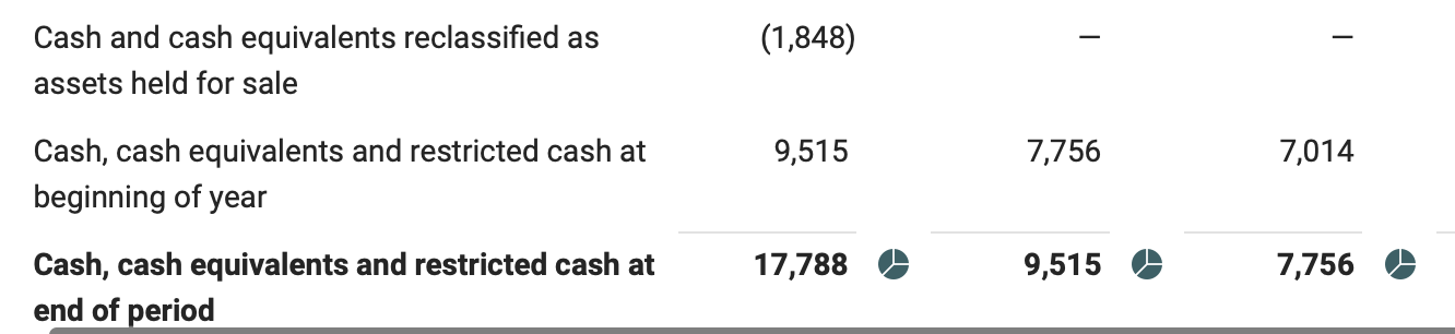 Jan 31, 2019 Consolidated net income 13,706 15,201 7,179 Depreciation and amortization