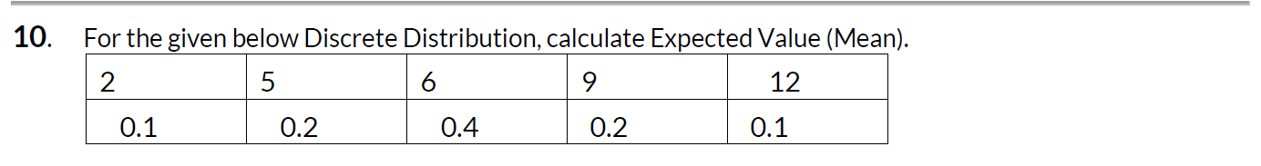 Good morning. I would like assistance with solving the attached statistics problem.