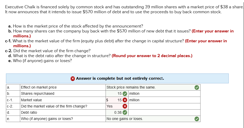  Executive Chalk is financed solely by common stock and has outstanding