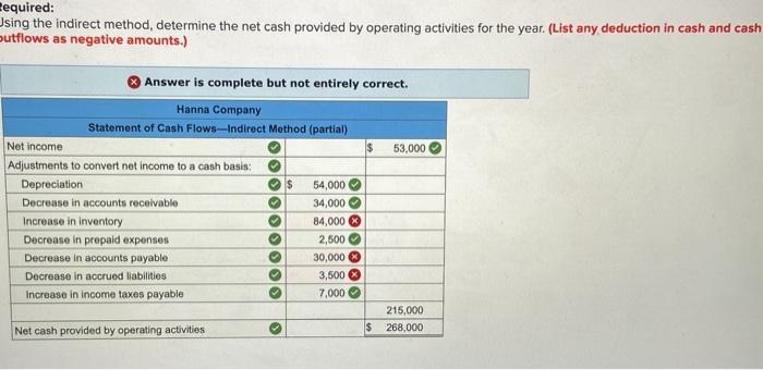 year, Hanna Company had net income of $53,000. Balances in the company's