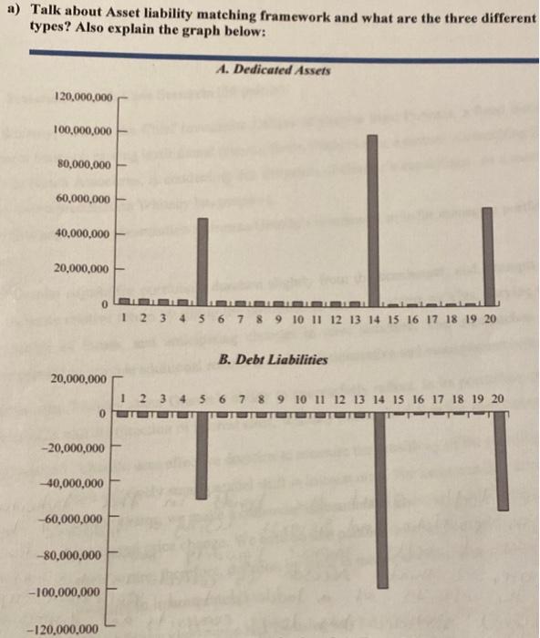 please answer, thank you a) Talk about Asset liability matching framework and