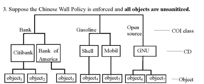  Question: a.If Alice has already read object1 and object4, what objects