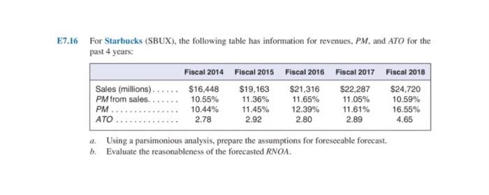  Question E7-16 Question CE-17 E7.16 For Starbucks (SBUX), the following table
