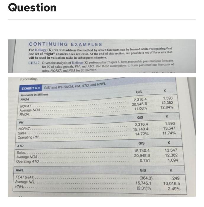 has information for revenues. PM, and ATO for the past 4 years:
