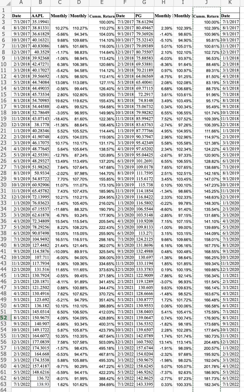 Please answer ASAP Question 2.) Use the figure you created in question