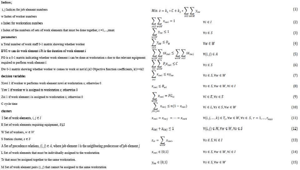  Write the GAMS code of the mathematical model given below for