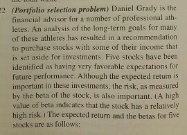  (Portfolio selection problem) Daniel Grady is the financial advisor for a
