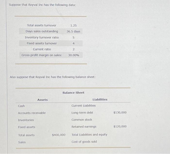 suppose that Royval Inc has the following balance sheet: Use the formulas