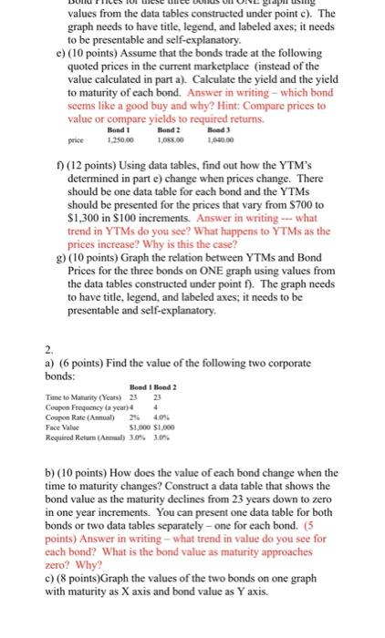 evaluate the following three corporate bonds to include in vour portfolio: a)