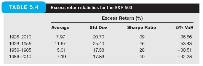  Using the Table 5.4 as your guide, what is your estimate