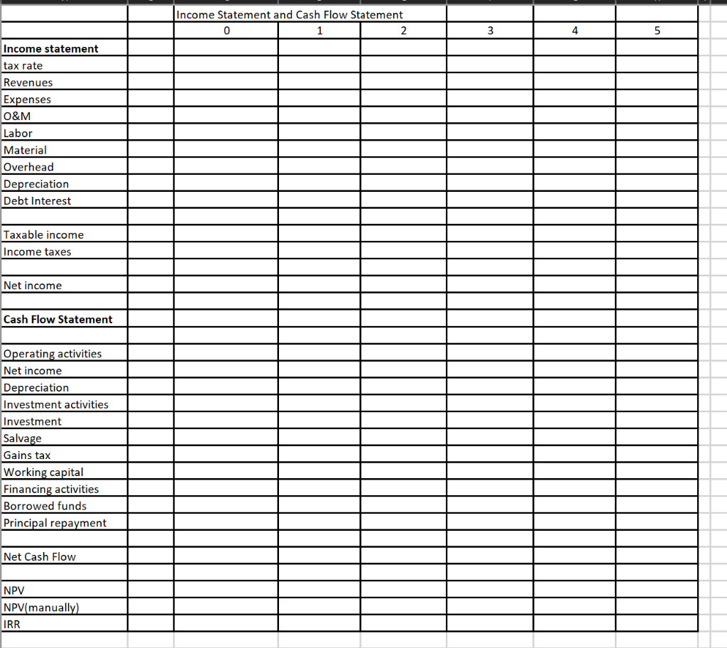 2) A firm is undertaking a project with the following details provided.