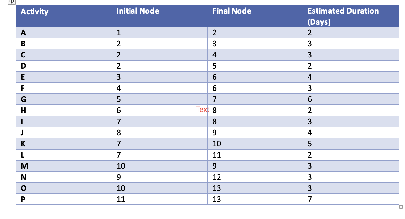 Please explain steps in detail im so lost. Something similar is going