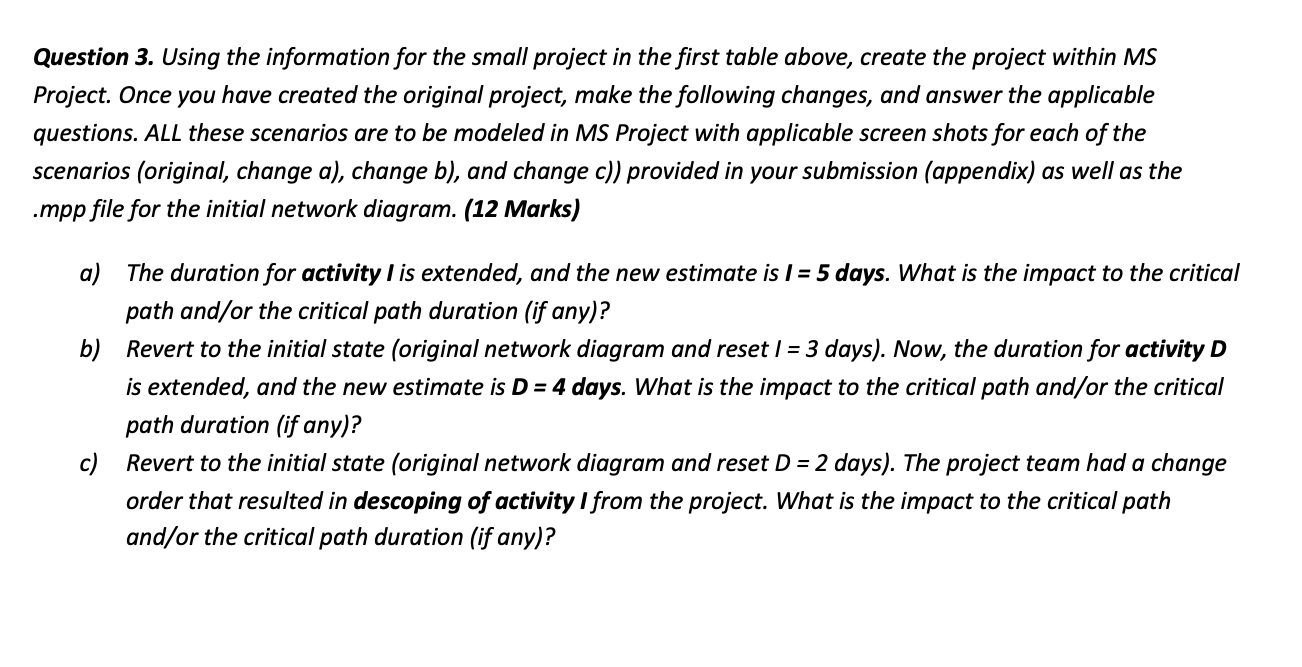 \begin{tabular}{|l|l|l|l|l|} \hline Activity & \multicolumn{2}{l}{ Initial Node } & \multicolumn{2}{l|}{ Final Node