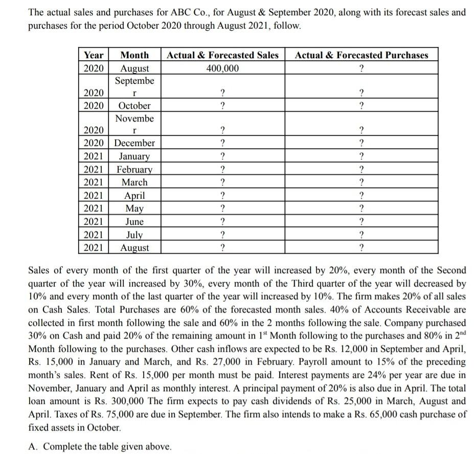 Old MathJax webview A.complete the table above. All the information is given