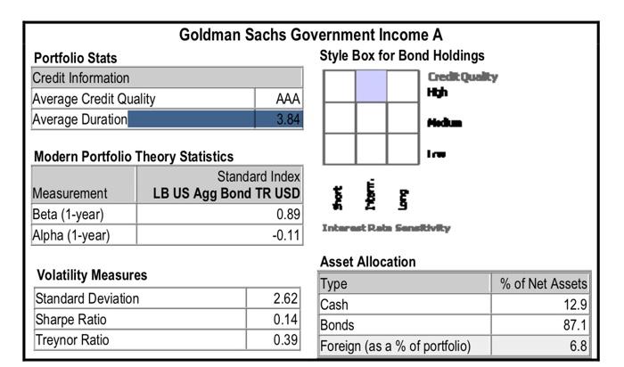 Value A and MS Mid Cap Growth A? Explain clearly how you