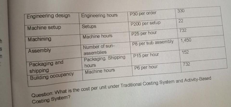 please 2. Energy Company manufactures a line of high-end laundry equipment. The