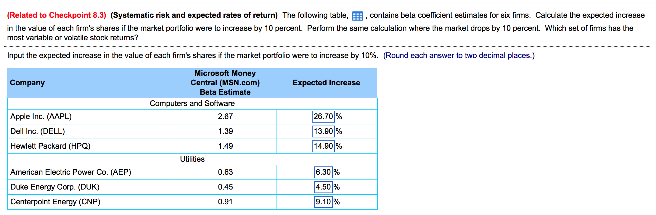 You only multiply by 10 to get your answer if Im correct?