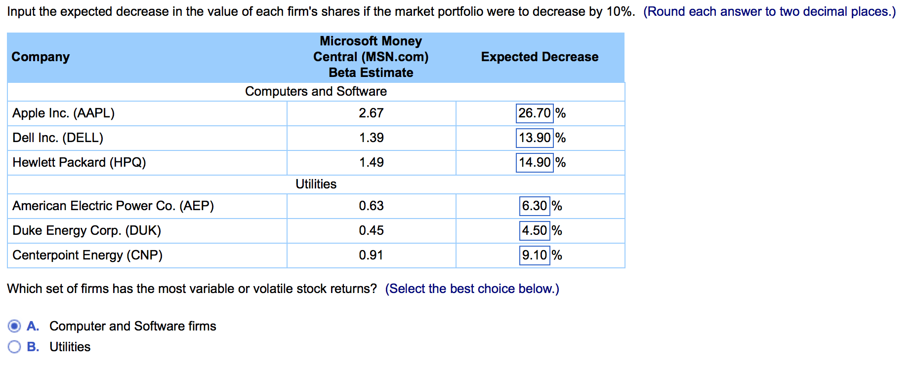 For both parts? (Related to Checkpoint 8.3) (Systematic risk and expected rates
