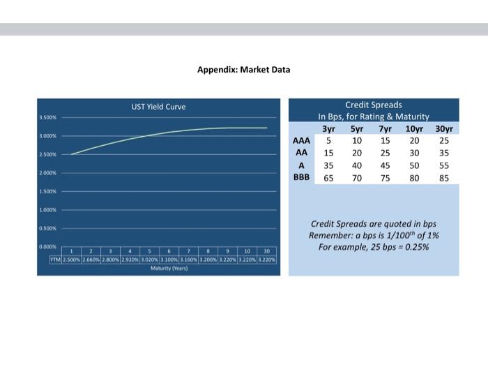 years ago, you bought $25 mil Face Value of Caterpillar (BBB Rated)
