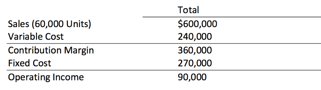 ***Please answer with full steps*** Klein Company distributes a high-quality bird feeder
