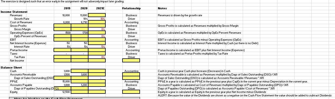The exercise is designed such that an error early in the