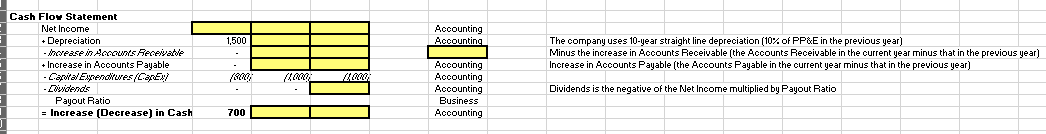 assignment will not adversely impact later grading. 2019 2020 2021E Relationship Notes