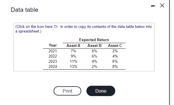 assets-A, B, and C-over the period 2021-2024. Using these assets, you have
