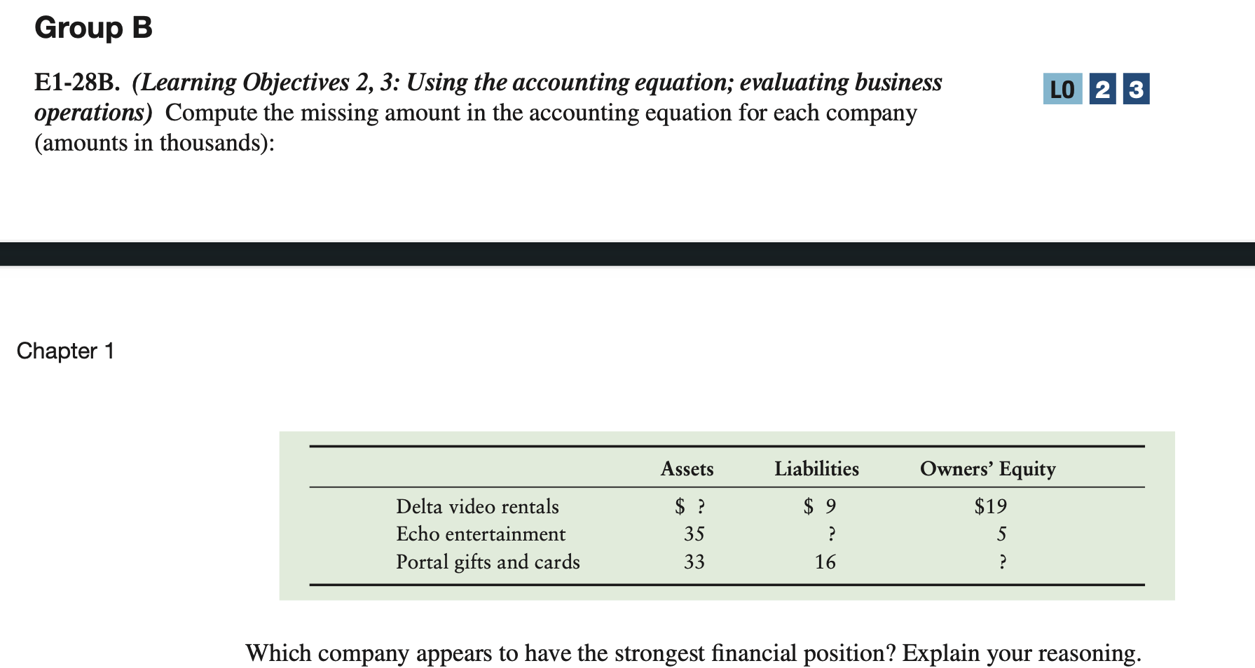 Group B LO 2 3 E1-28B. (Learning Objectives 2, 3: Using