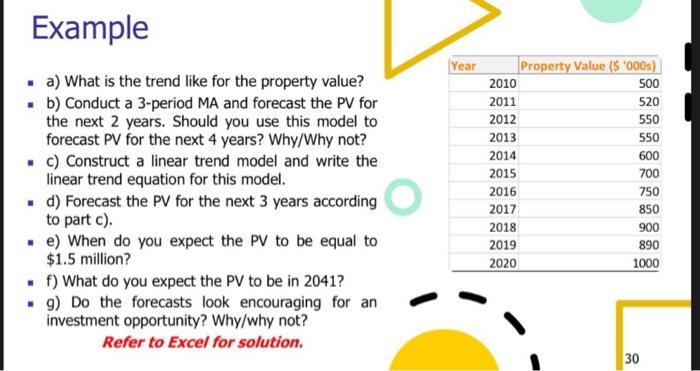  Example . a) What is the trend like for the property