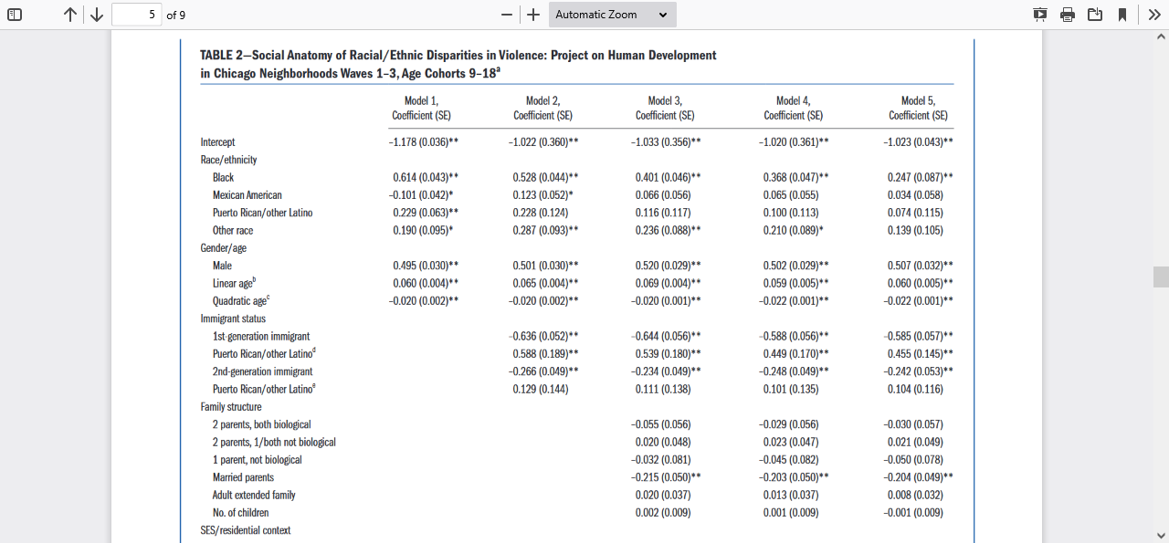 Looking at Model 5 from Table 2 in Sampson et al., which