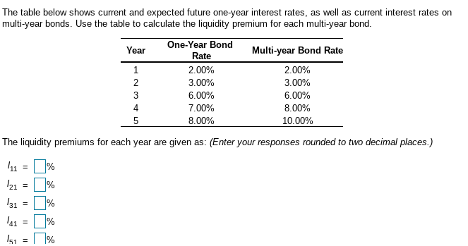The table below shows current and expected future one-year interest rates,