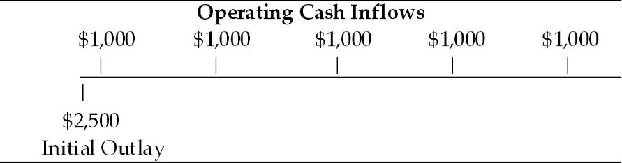 Chapter 10 HW Table 1 1. Given the information in Table 1
