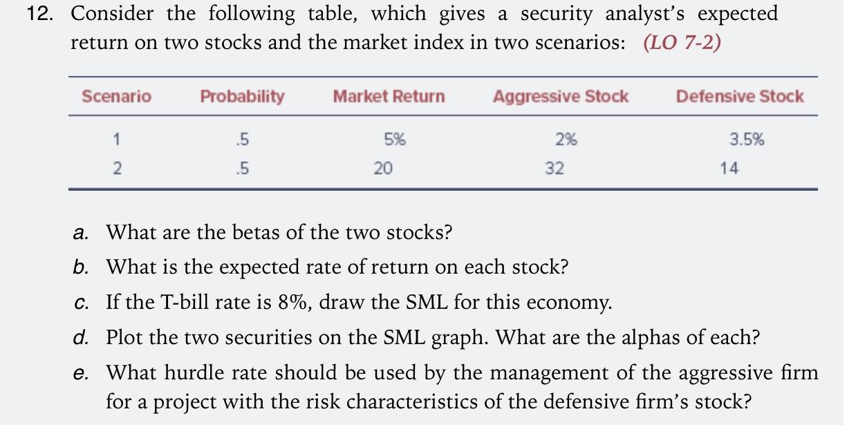  12. Consider the following table, which gives a security analyst's expected