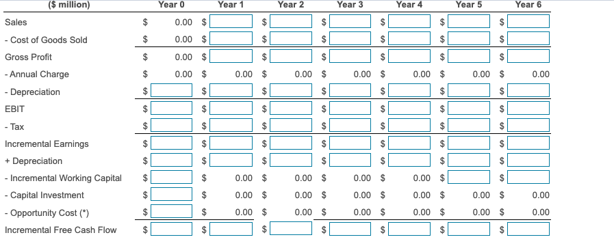 You work for Apple. After toiling away on $ 9.2 million worth