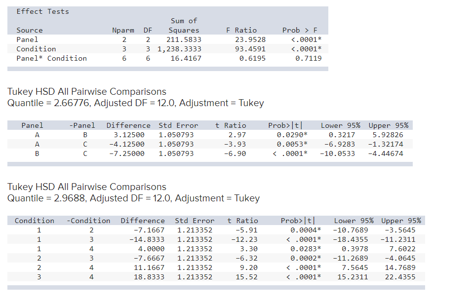 Each display panel was tested for four different simulated emergency conditions. Twentyfour