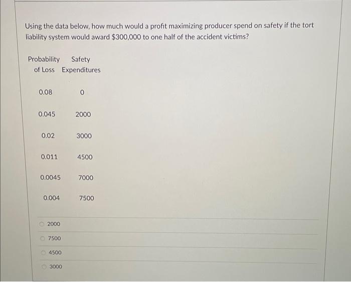  Using the data below, how much would a profit maximizing producer