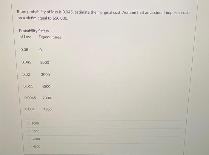 data below, how much would a profit maximizing producer spend on safety