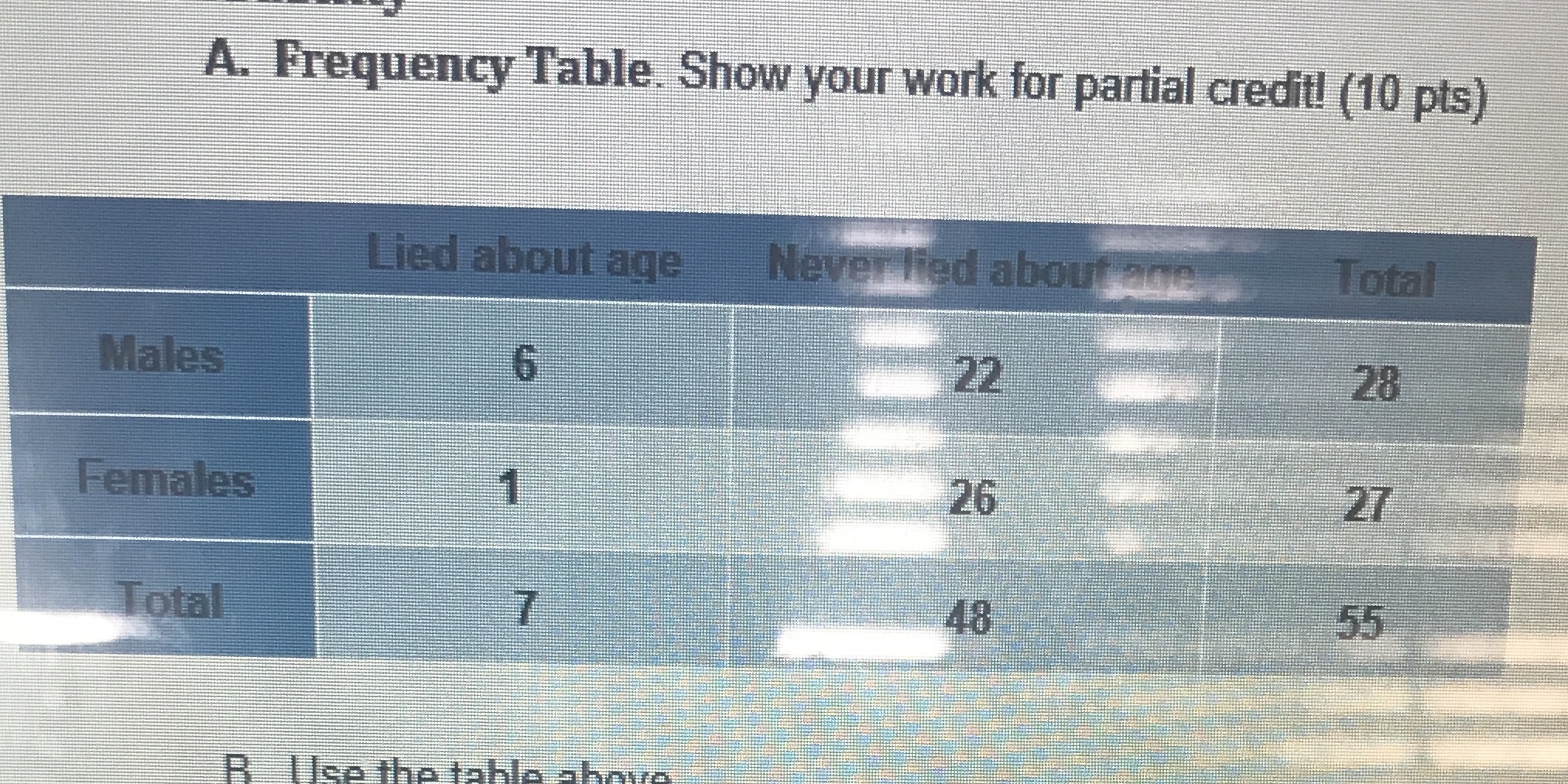 data set for number of pets. A. Construct and graph the discrete