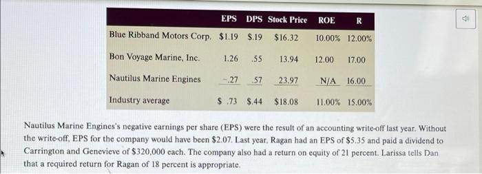 you show all numbers and formulas please 48 Stock Valuation at Ragan