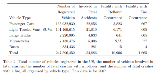 posed in this problem. Use this data. as the basis for your