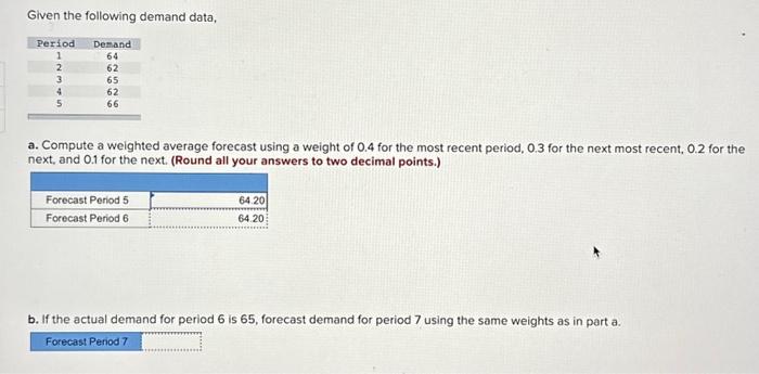  Given the following demand data, a. Compute a weighted average forecast