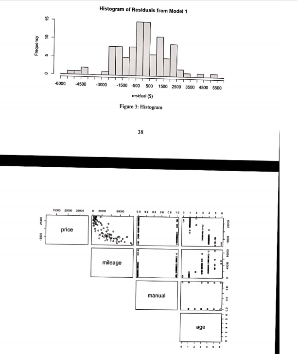 used cars of the same brand and model, Audi model A3. The