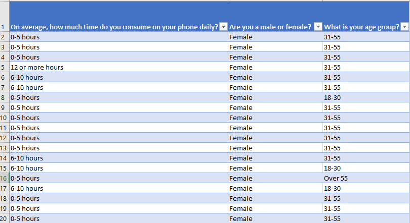  1.Construct a 95% Confidence Interval to estimate the population mean/proportion in