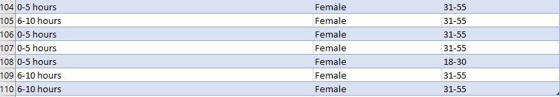 the claim. What can you conclude from this result regarding the claim?