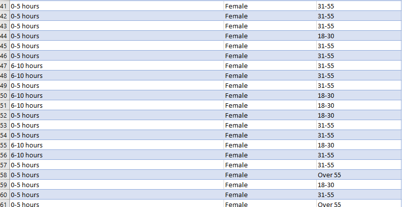 your phone daily? a Are you a male or female? IWhat is