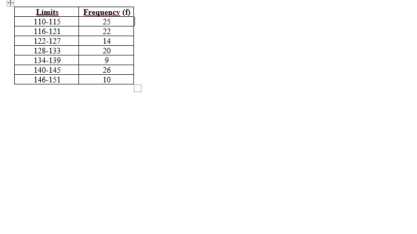 Can someone help me with this please? :( Instructions:present the processes necessary