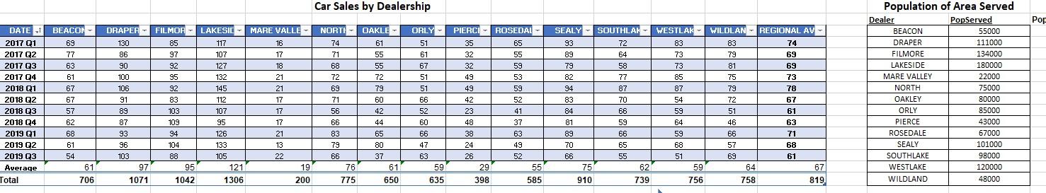 8. Create a chart that makes it easy to compare the
