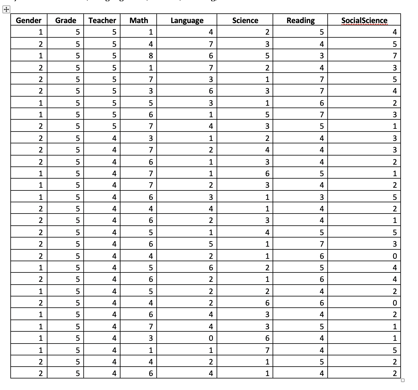Compute the average of all continuous variables using the =AVERAGE() function. You