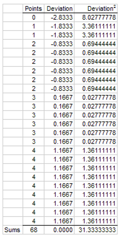table for the results of the average of Math, Language, Science, Reading,
