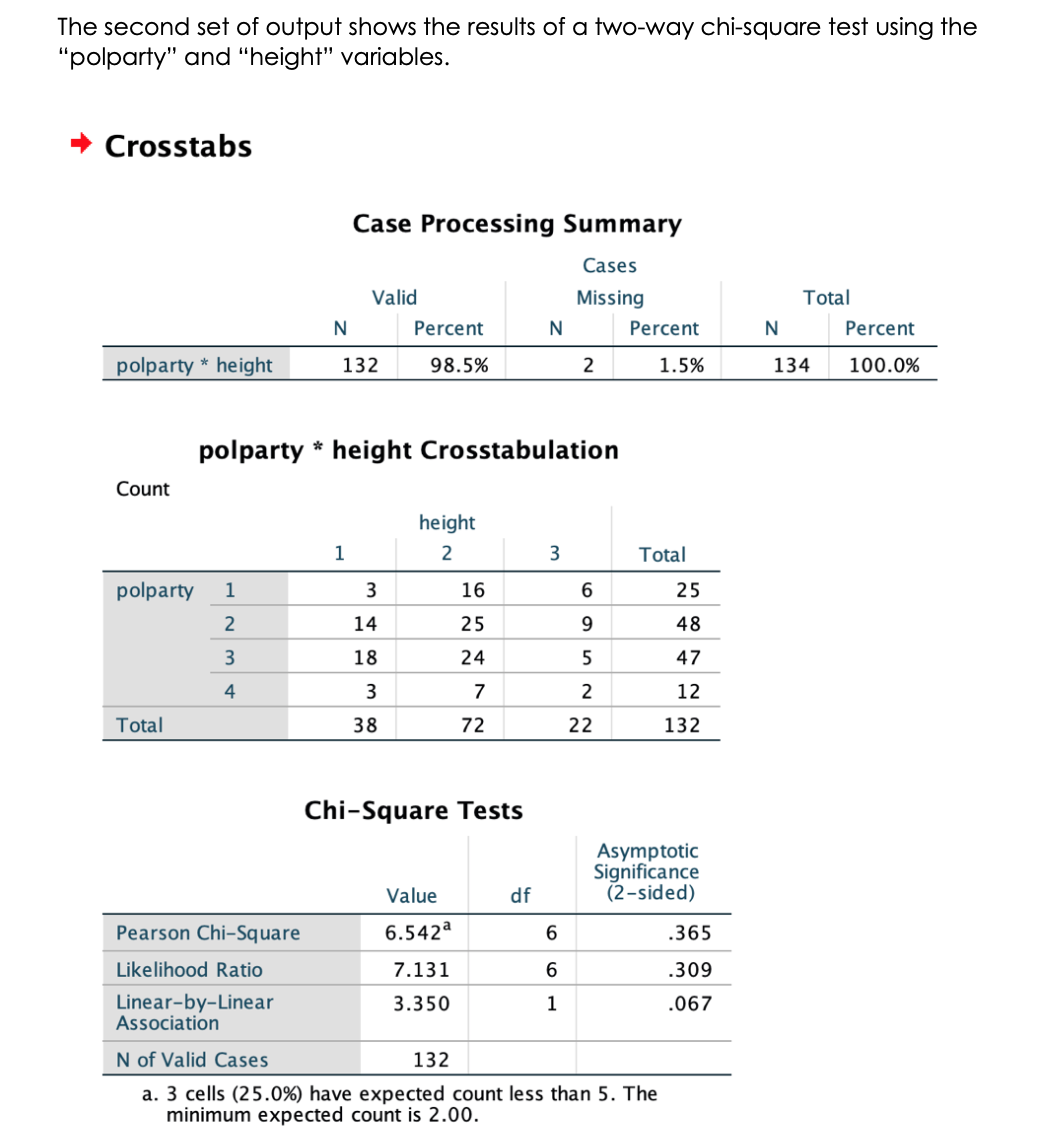 imagine that you are interested in political party affiliation. The first step